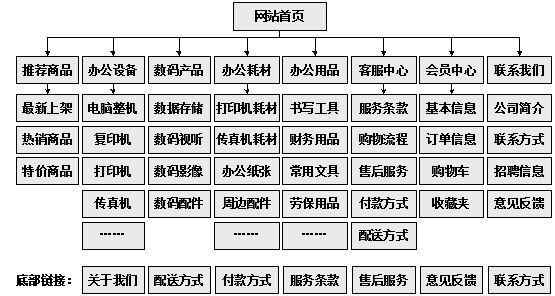 隆昌市网站建设,隆昌市外贸网站制作,隆昌市外贸网站建设,隆昌市网络公司,助你快速提升网站用户体验的4个SEO技巧