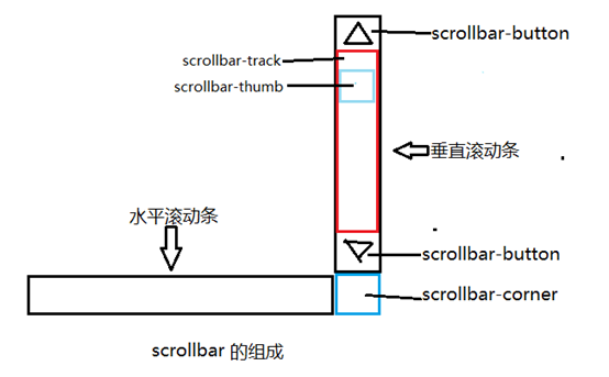 隆昌市网站建设,隆昌市外贸网站制作,隆昌市外贸网站建设,隆昌市网络公司,深圳网站建设教你如何自定义滚动条样式或者隐藏